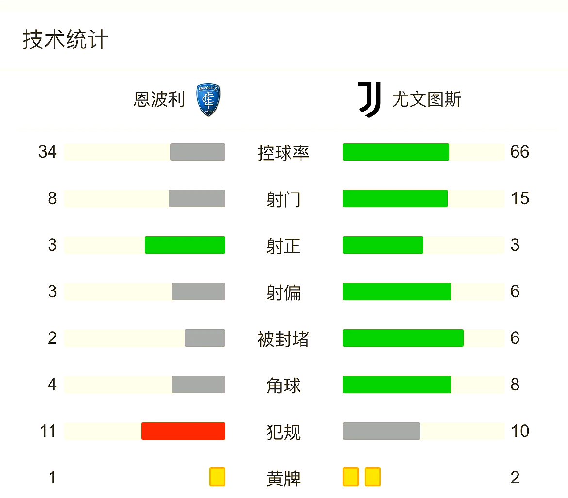 包含尤文图斯主场大胜,积分榜稳居榜首的词条 包含尤文图斯主场大胜,积分榜稳居榜首的词条