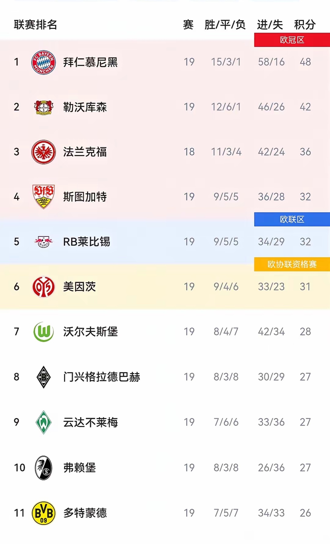 RB莱比锡继续领跑德甲积分榜！的简单介绍