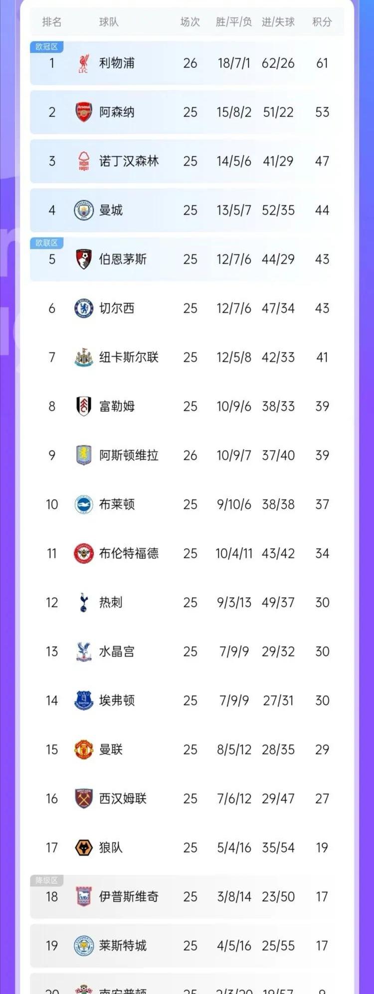 开云体育登录-利物浦豪取两连胜，领跑积分榜