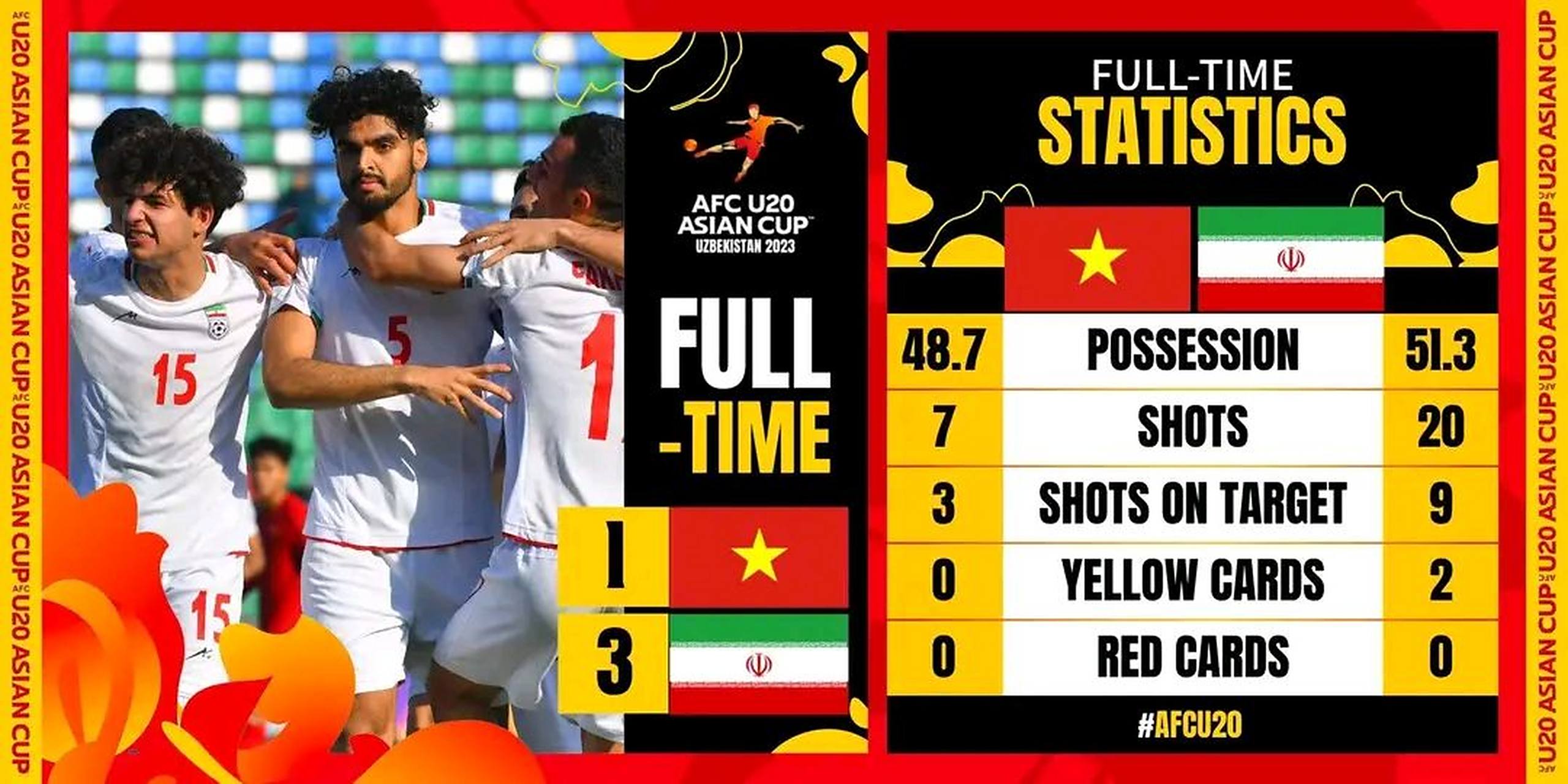 越南球队在亚洲比赛中打破纪录，取得胜利