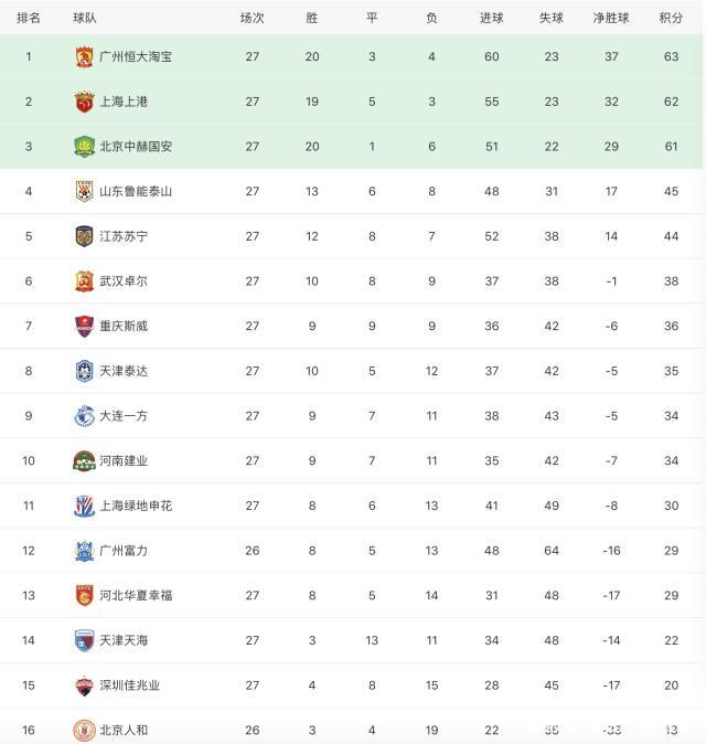 开云体育app下载-上港主场力克建业，继续领先中超积分榜的简单介绍