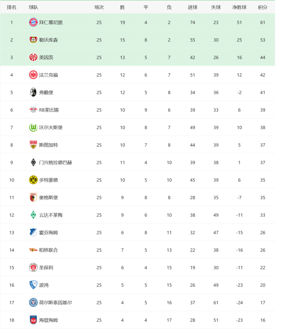 包含意甲强队逐渐崛起,积分榜逐渐拉开差距的词条 包含意甲强队逐渐崛起,积分榜逐渐拉开差距的词条