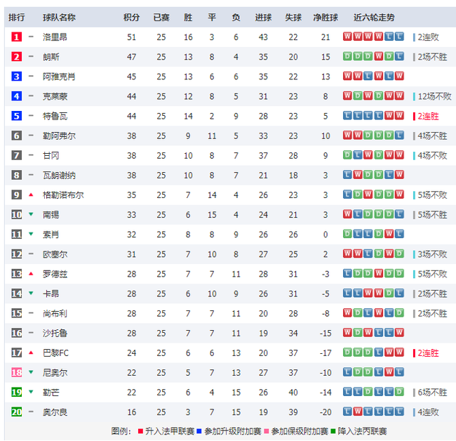 巴黎FC遭遇惨败，积分榜位置下滑的简单介绍