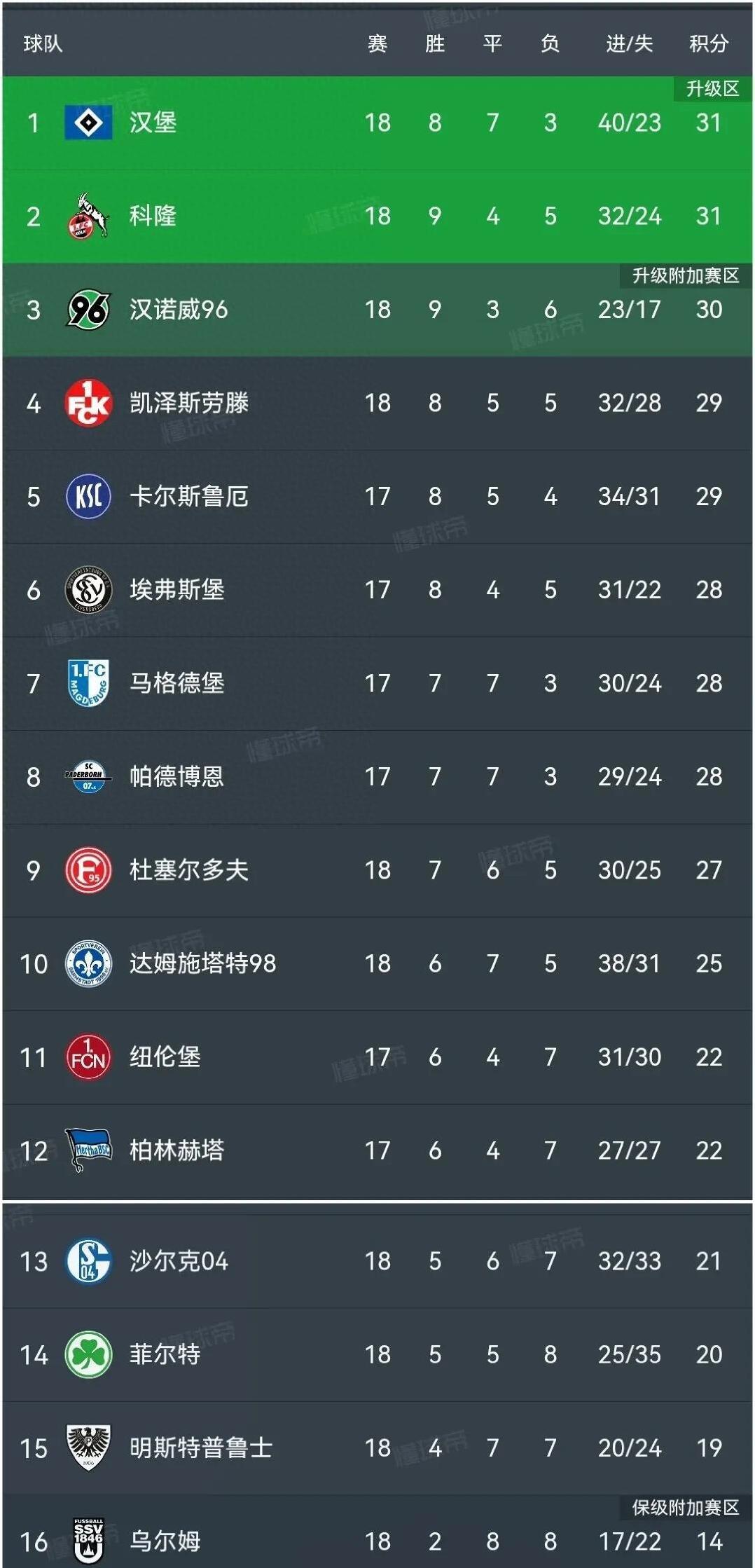 奥格斯堡击败对手，积分赛况蒸蒸日上的简单介绍