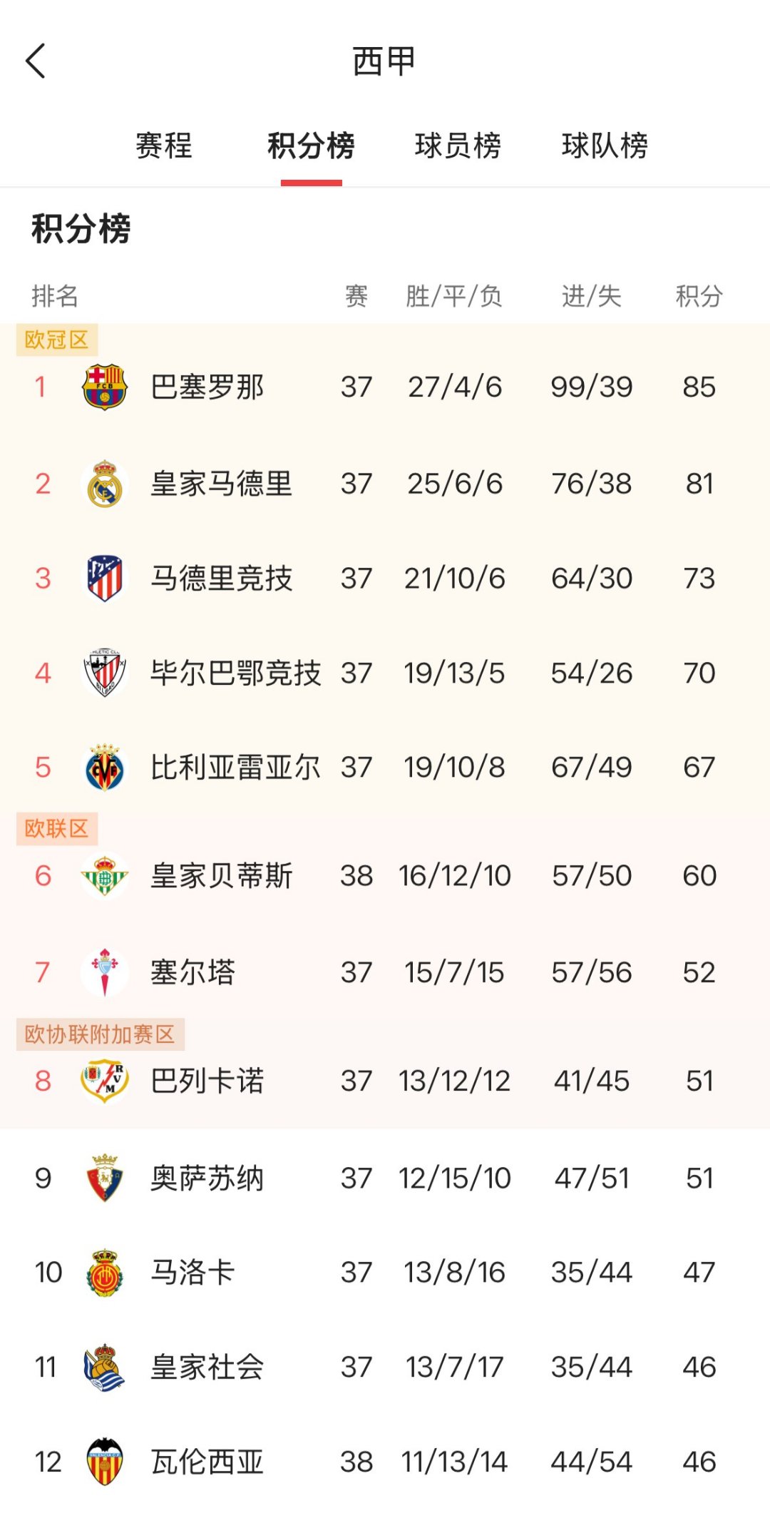 马赛遭遇连败,排名下滑至法甲第七 马赛遭遇连败,排名下滑至法甲第七