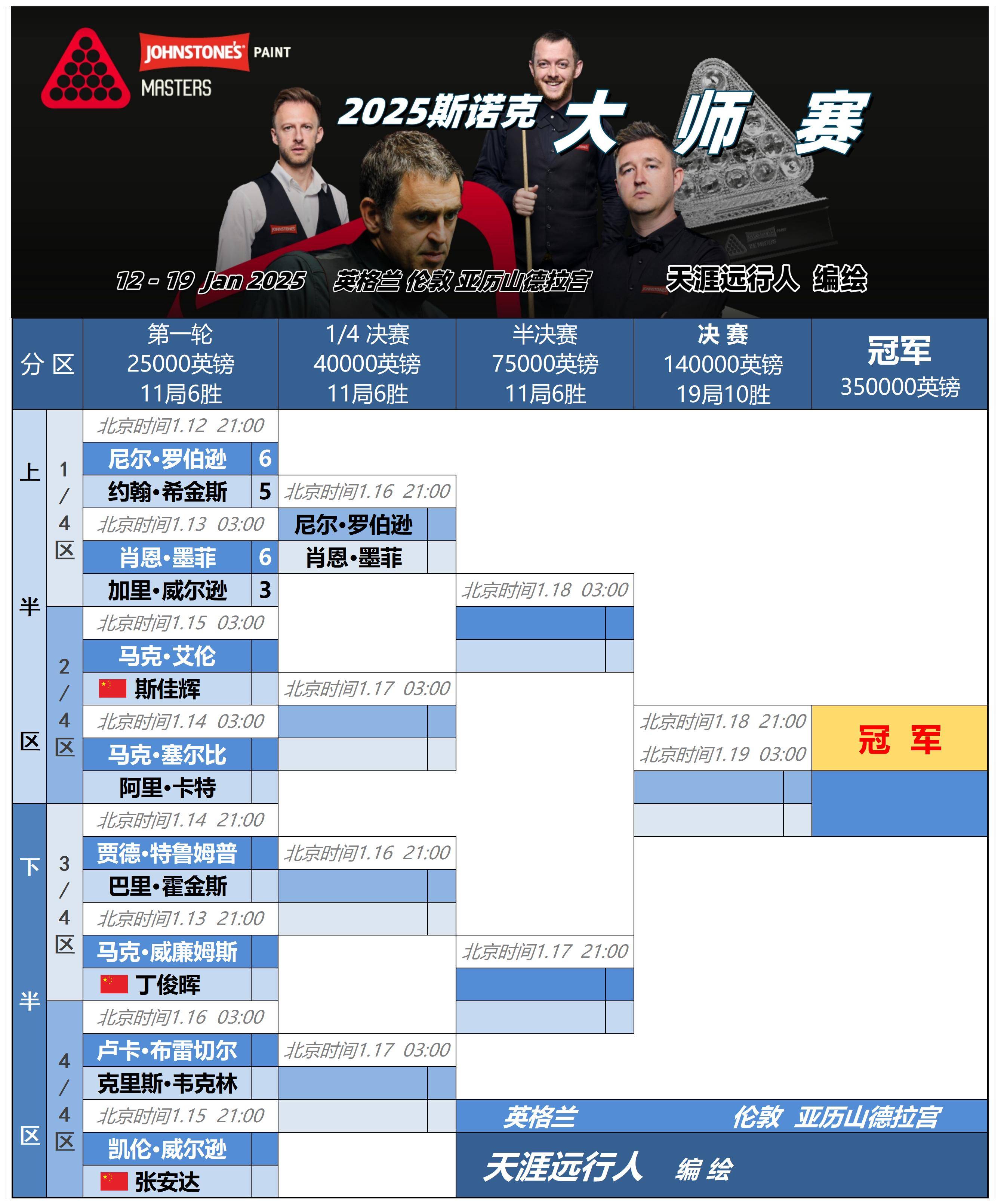 包含克罗地亚惊险战胜斯洛伐克,晋级形势一片光明的词条 包含克罗地亚惊险战胜斯洛伐克,晋级形势一片光明的词条